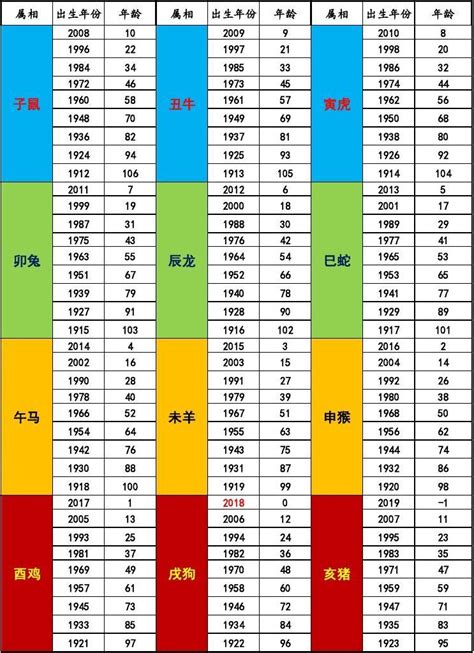 2018年生肖五行|2018年属什么生肖 2018年生肖是什么命